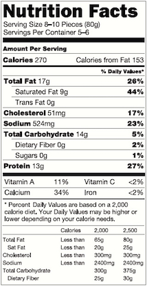 curds nutrition